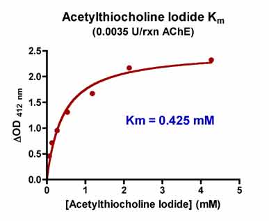 Acetylcholinesterase-Inhibitor-Screening-Servicefig1