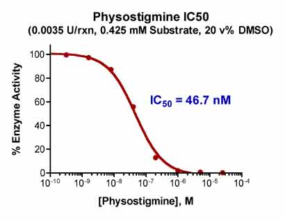 Acetylcholinesterase-Inhibitor-Screening-Servicefig4