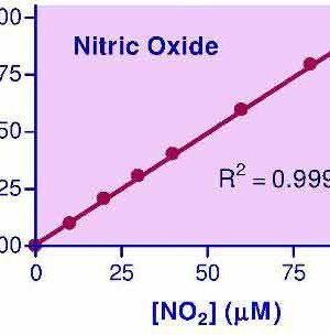 Nitric Oxide Assay Kit
