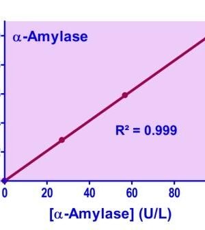 QuantiChrom™ α-Amylase Assay Kit