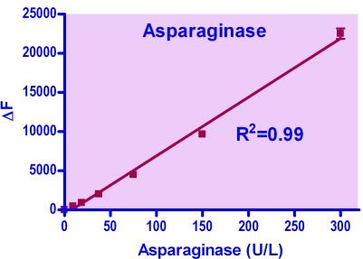 Asparaginase Assay Kit
