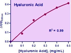 QuantiChrom™ Glycosaminoglycans Assay Kit