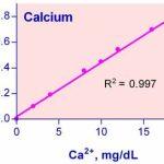 Calcium Assay Kit