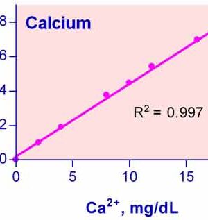 Calcium Assay Kit