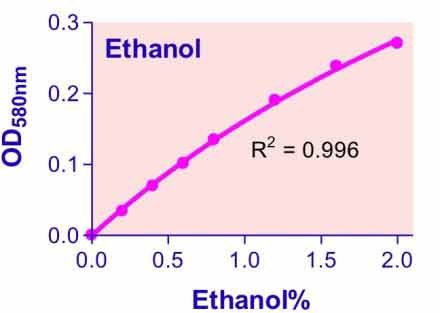 Ethanol Assay Kit