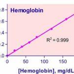 hemoglobin assay kit