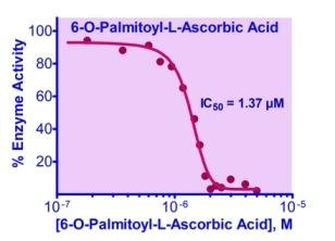 Hyaluronidase Inhibitor Screening Assay Kit