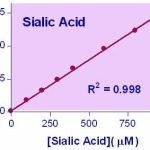 Sialic Acid Assay Kit
