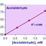 Acetaldehyde Assay Kit