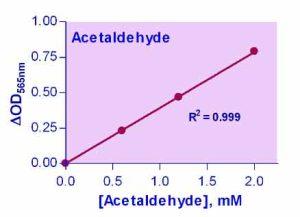 Acetaldehyde Assay Kit