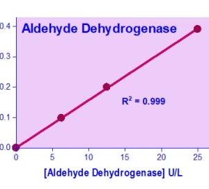 Aldehyde Dehydrogenase Assay Kit