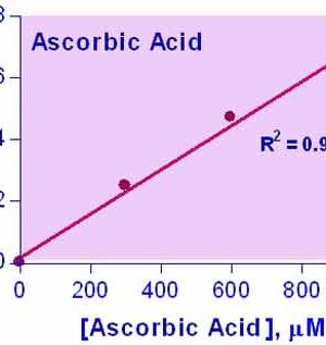 Ascorbic Acid Assay Kit