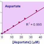 Aspartate Assay Kit