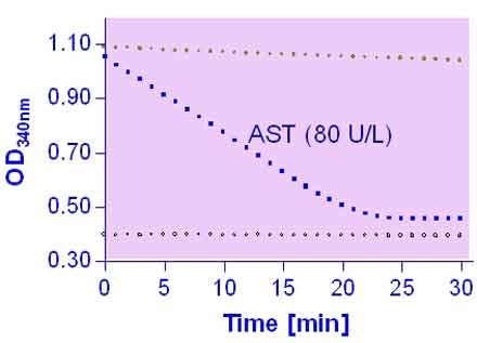 Aspartate Transaminase Assay Kit