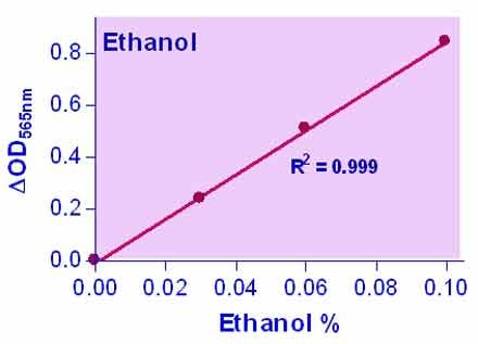 Ethylomètre Ethyway V2, Alcootests