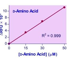 D-Amino Acid Assay Kit