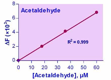 Acetaldehyde Assay Kit