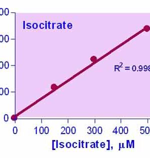 Isocitrate Assay Kit