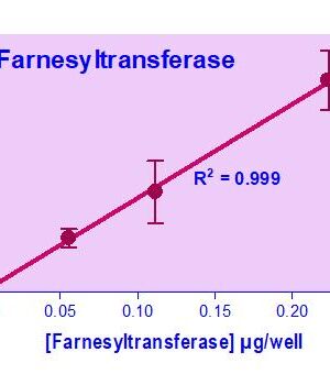 Farnesyltransferase Activity Assay Kit
