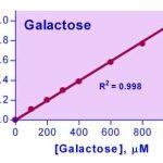 Galactose Assay Kit