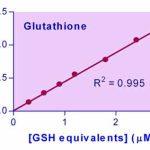Glutathione GSH/GSSG Assay Kit