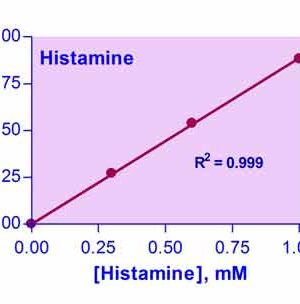 Histamine Assay Kit
