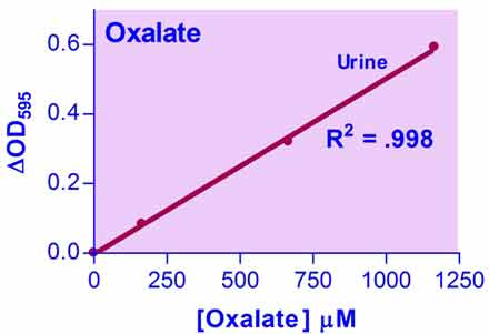 Oxalate Assay Kit