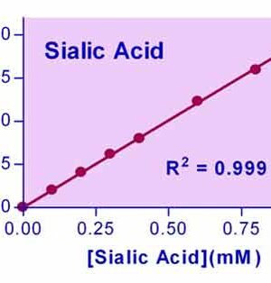 Sialic Acid Assay Kit