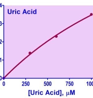 EnzyChrom™ Uric Acid Assay Kit II