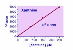 Xanthine Assay Kit