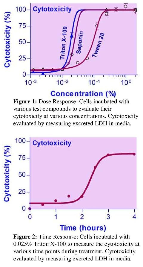 In-Vitro-Cell-Viability-Servicefig