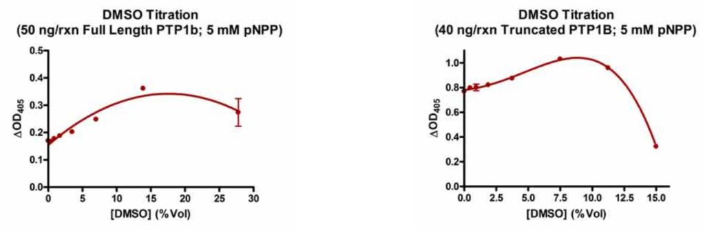 PTP1B-Inhibitor-Screening-Servicefig2