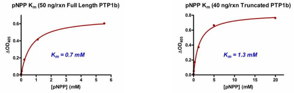 PTP1B-Inhibitor-Screening-Servicefig3