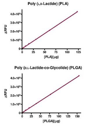 Polylactate-Assay-Service1