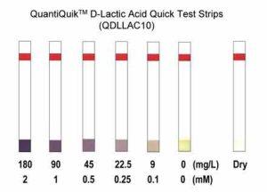 D-Lactate Quick Test Strips
