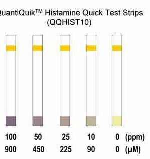 Histamine Quick Test Strips