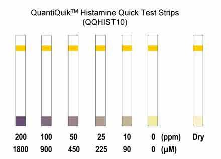 Histamine Quick Test Strips