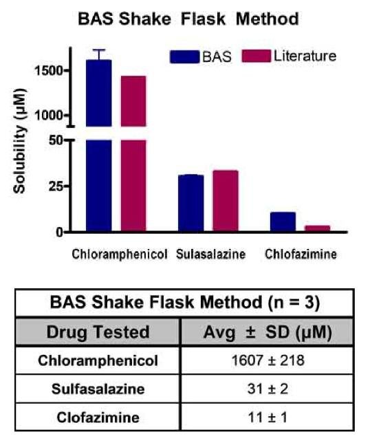 Shake-Flask-Solubility-Servicefig